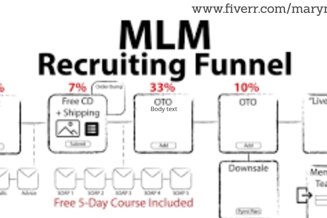 I will build high converting MLM, product, affiliate, recruitment sales funnel