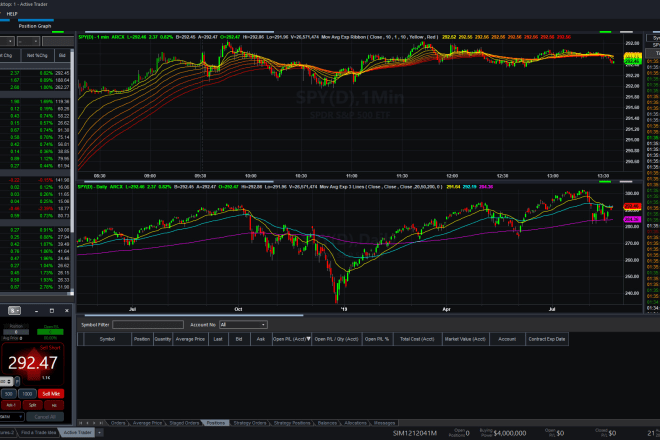 I will code mt4, mt5 indicator tradestation, ninjatrader, metatrader, tradingview