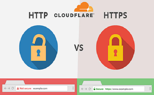 I will configure cloudflare CDN, SSL certificate