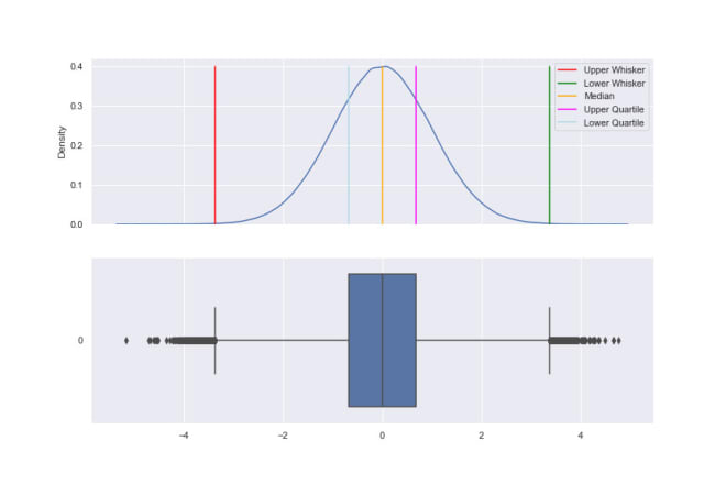 I will create a clear successfully answering all questions python notebook for you