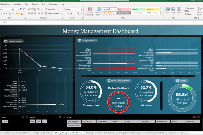 I will create an automated easy to use analysis excel workbook