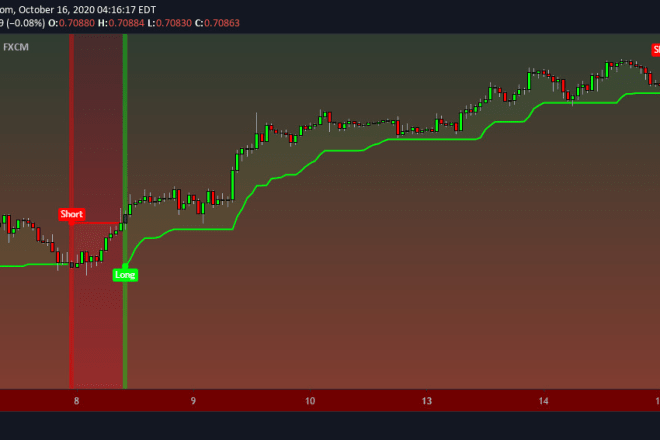 I will create custom tradingview indicators for forex trading