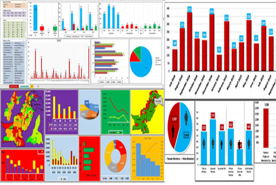 I will create excel dashboard using excel, vba