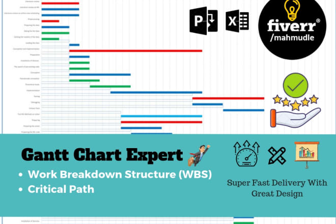 I will create gantt chart in microsoft excel