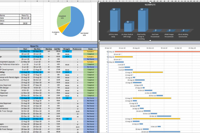 I will create gantt chart microsoft excel