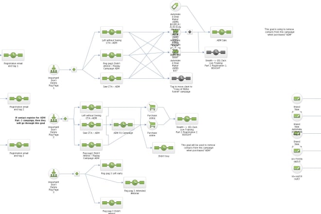 I will create infusionsoft logical and complex campaign