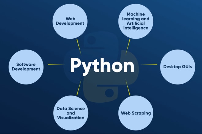 I will create python related scripts, apps, scrapers, automations