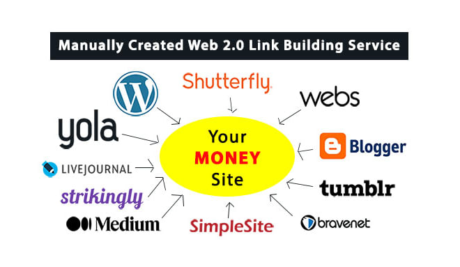 I will create super web 2 0 with handwritten articles copyscape passed