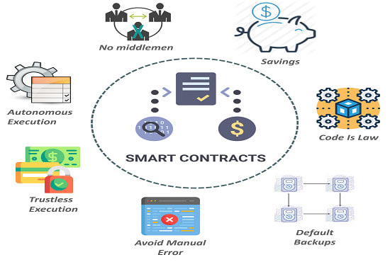 I will create top level erc20 token and smart contract on ethereum