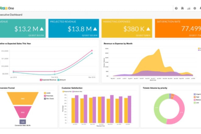 I will definitely give you one stop solution using zoho