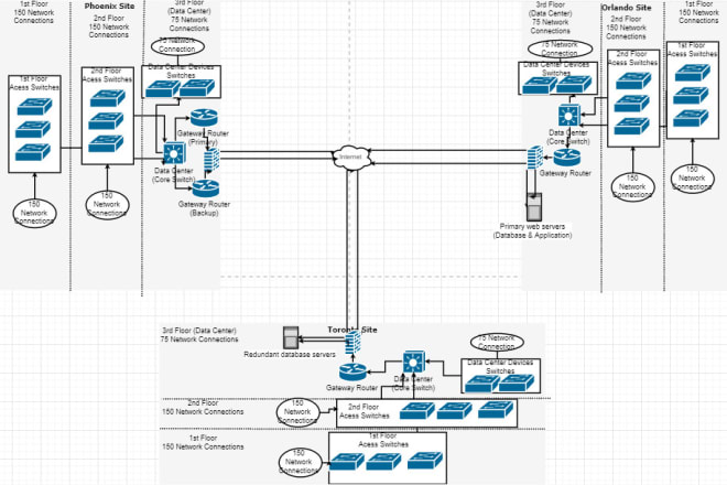 I will design and implement medium and large scale enterprise networks