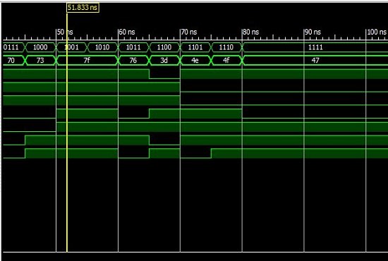 I will design digital circuits using verilog vhdl