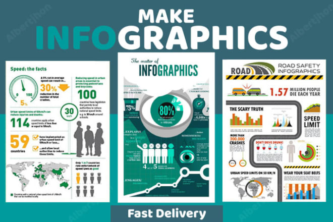 I will design flowchart, pie chart, flow process infographic