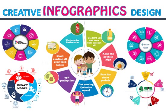 I will design modern infographic flow charts and diagrams