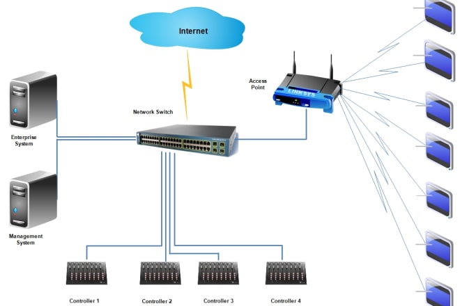 I will design network diagram in professional way