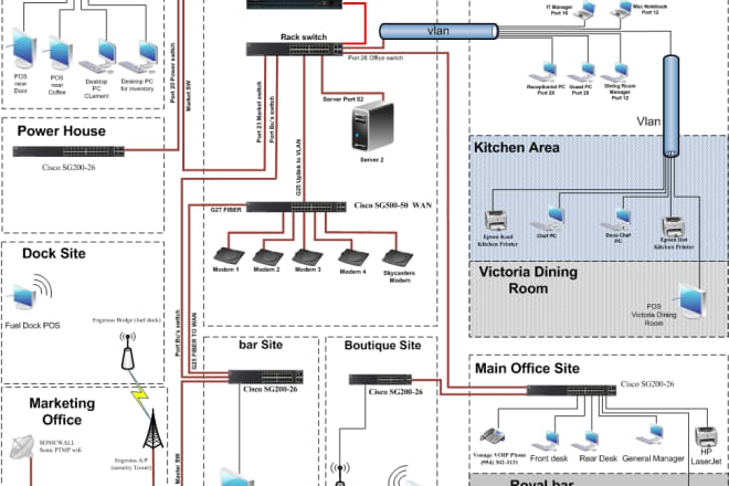 I will design network diagram in visio