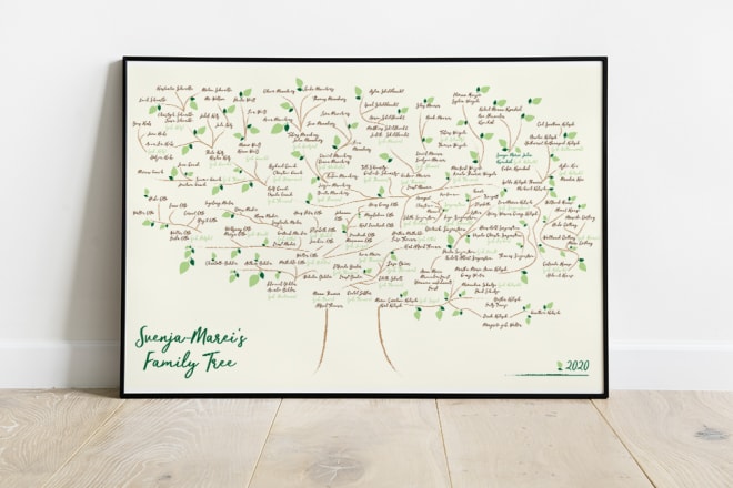I will design personalized word family tree poster