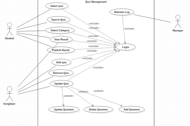 I will design uml diagrams and ooad tasks