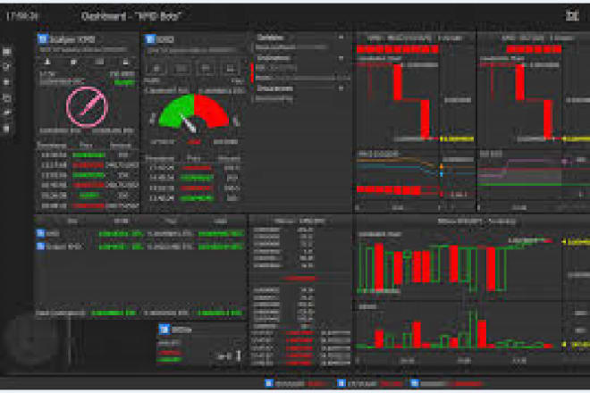 I will develop arbitrage cryptocurrency trading bot