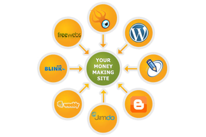 I will do 10 blog creation from free blog hosting sites