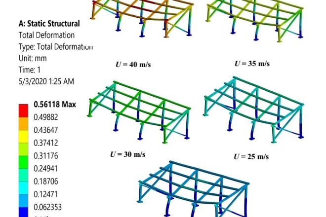 I will do 3d modeling and finite element analysis on ansys and solidworks