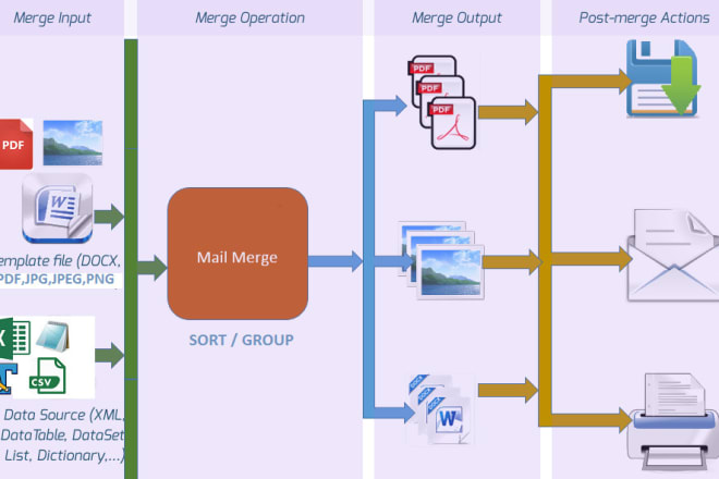 I will do advance mail merge for mailing labels,letters and deliver it as pdf,doc,image