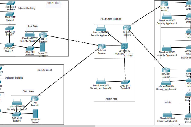 I will do all kind of cisco networking labs, projects, and assignments