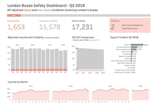 I will do amazing tableau dashboards and after sale services