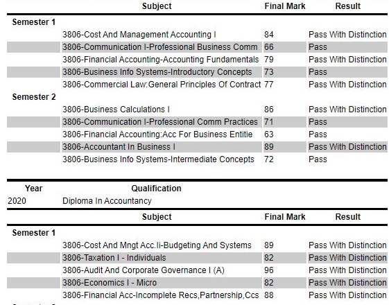 I will do book keeping and interpret your financial performance