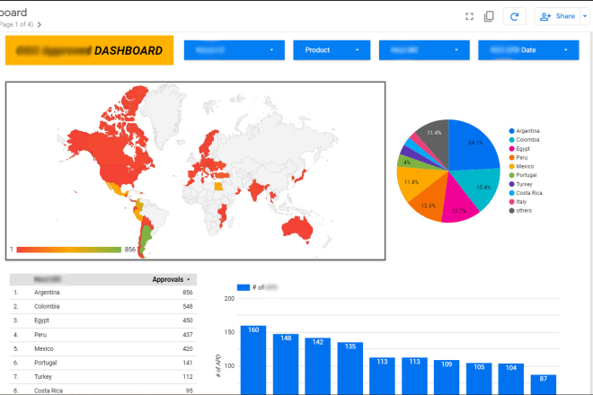 I will do data analysis and dashboards with google spreadsheets