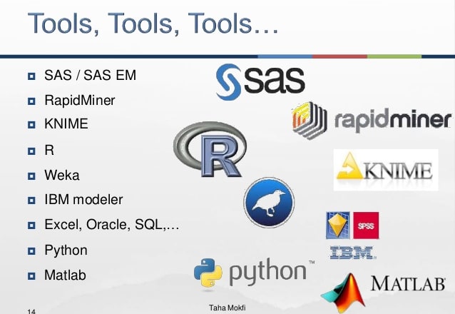 I will do data analysis and visualization with report