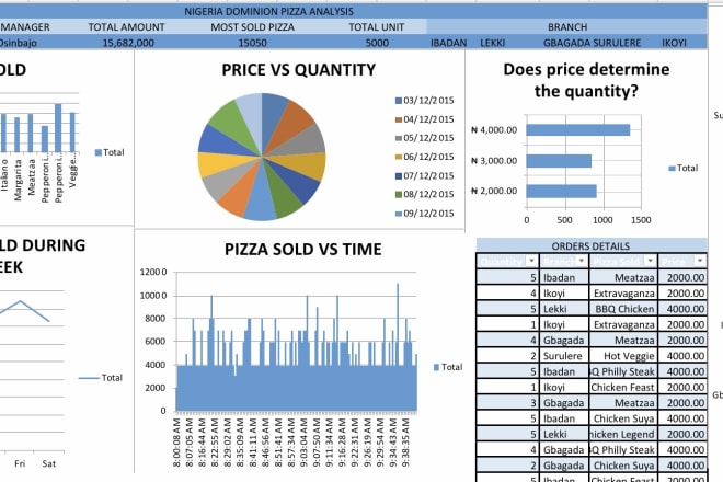 I will do data analysis webscraping machine learning models for your business data