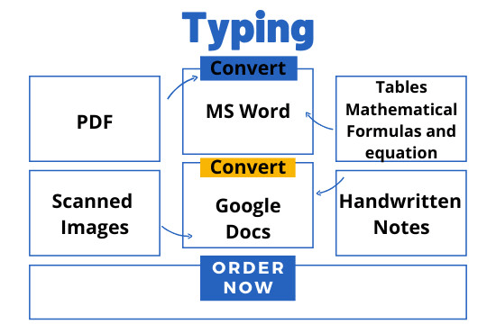 I will do data entry typing work, typing, and copy typing
