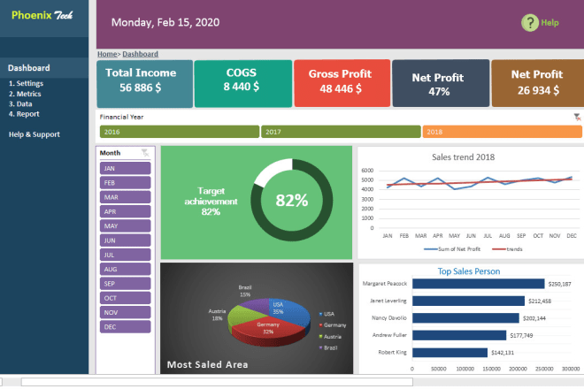 I will do data visualization, excel dashboard with macro, pivot, chart