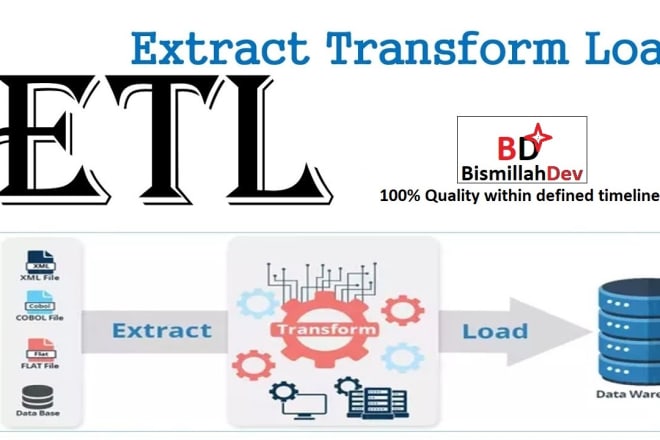 I will do data warehouse, etl, ssis, ssrs,ssas, complex tsql