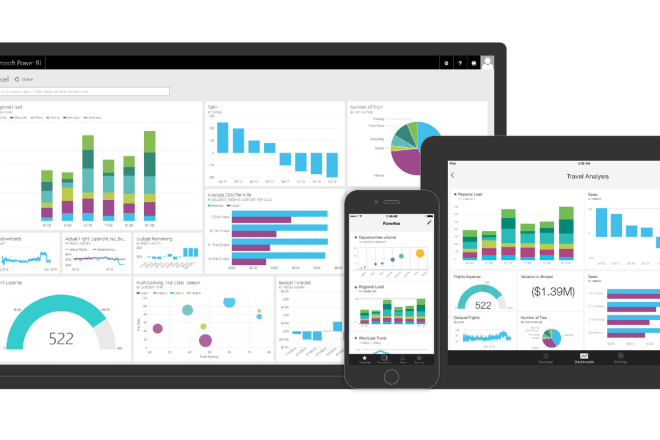 I will do data warehouse, etl, ssis,ssrs,ssas, data visualization
