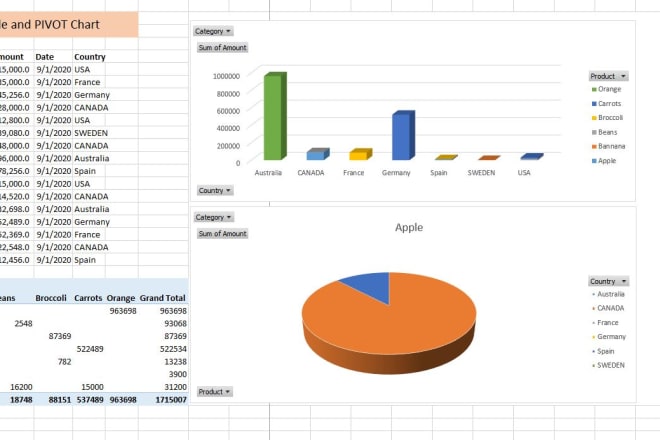 I will do excel spreadsheets, excel vba, excel formula, and chart