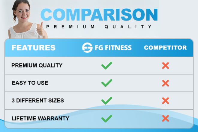 I will do photoshop editing, comparison chart for amazon