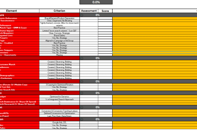 I will do professional google adwords account audit with report