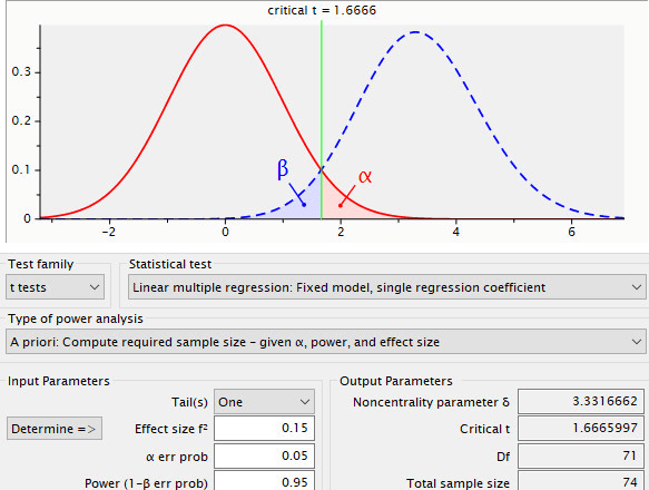 I will do statistics and data analysis in spss,r, eviews, and stata