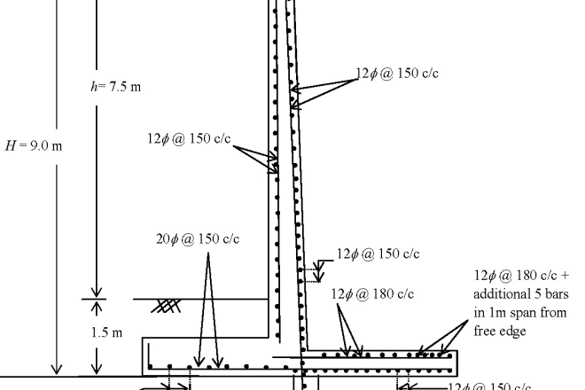 I will do structural design of retaining wall and basement for you