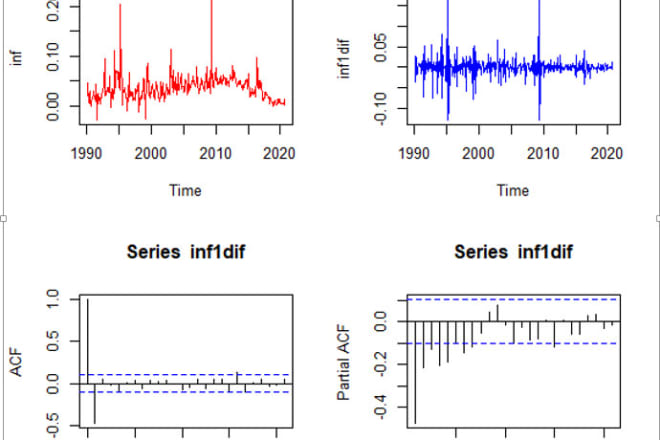 I will do time series econometrics by r and stata