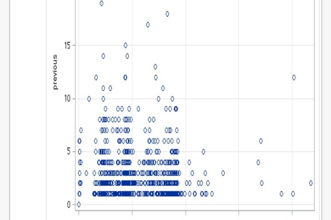 I will do your time series analysis