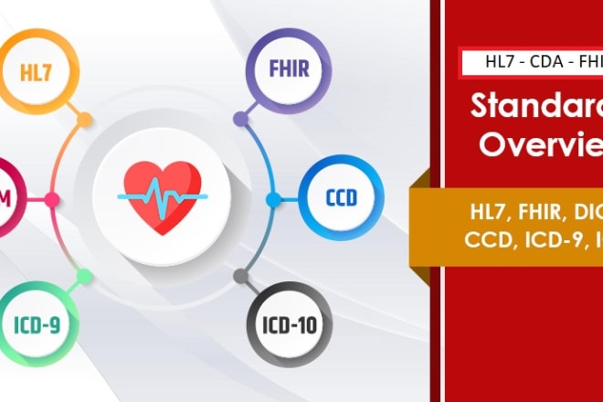 I will do,hl7 fhir healthcare interoperability solutions