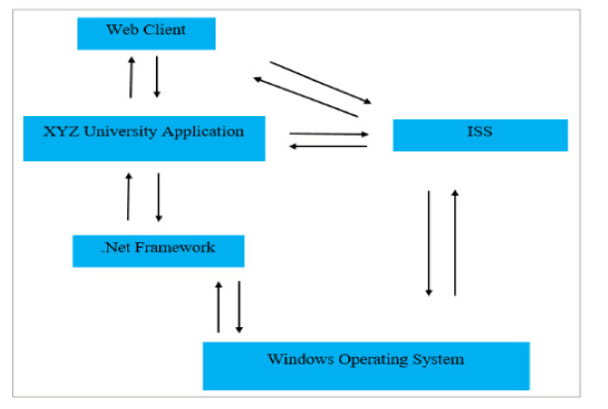 I will draw your diagrams according to your tasks