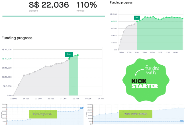 I will drive backers to your kickstarter campaign