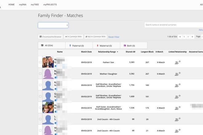 I will find many new dna relatives for you