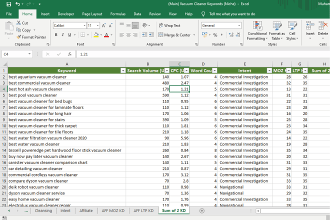 I will find you low competition, profitable niches and keywords