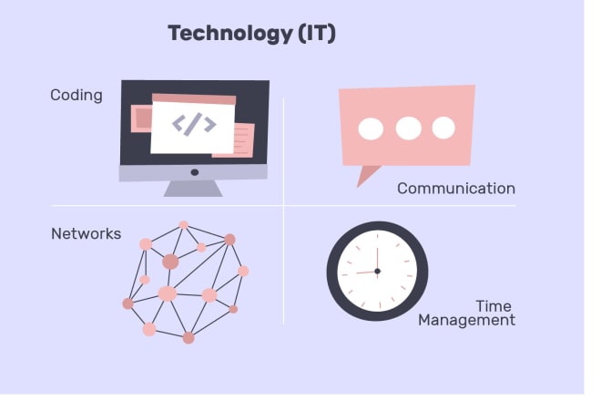 I will help in information technology IT computer science tasks cs