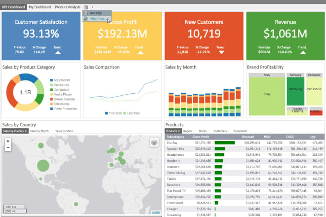 I will help with power bi, ssrs or any other reporting